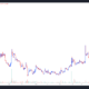 Coinbase exploration report leads to over 100% price gains for MITX, KROM and BDP