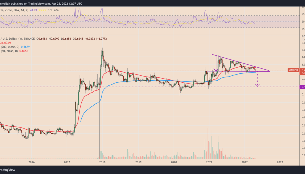 Could XRP price lose another 70% by Q3?