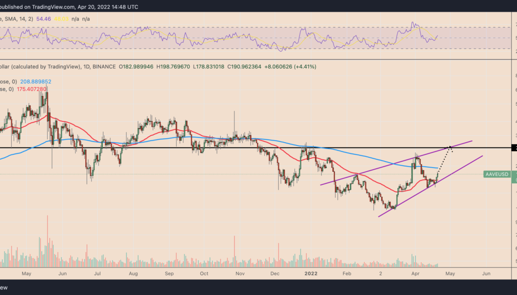 DeFi token AAVE eyes 40% rally in May but ‘bull trap’ risks remain