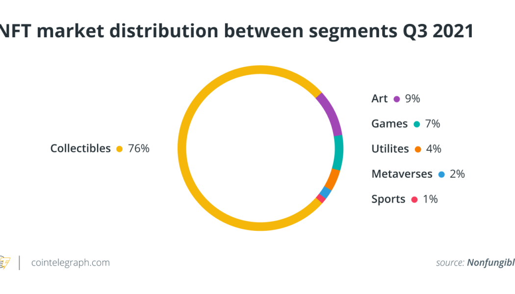 Entering NFTs: Understanding the environmental impact of digital collectibles