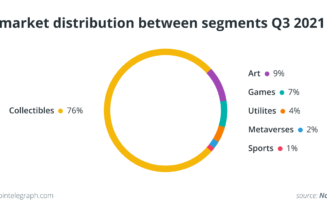 Entering NFTs: Understanding the environmental impact of digital collectibles