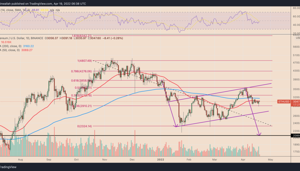 Ethereum price ‘bear flag’ could sink ETH to $2K after 20% decline in three weeks