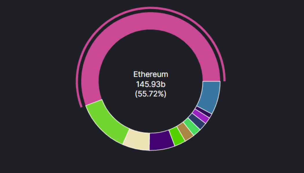 Ethereum scaling solution Optimism upgrades governance structure