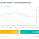 Finance Redefined: Axie Infinity’s Ronin bridge faces worst hack, Binance launches Bridge 2.0 and more