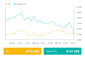 Finance Redefined: Hacker bungles DeFi exploit, dYdx’s decentralization goals, and more