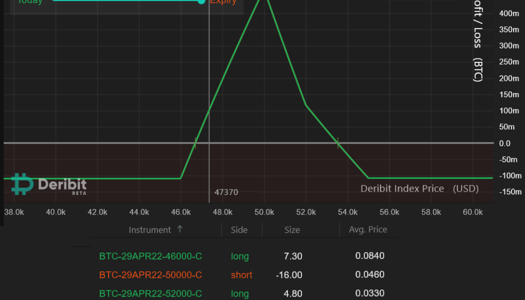 Here’s how pro traders use Bitcoin options to profit even during a sideways market