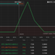 Here’s how pro traders use Bitcoin options to profit even during a sideways market