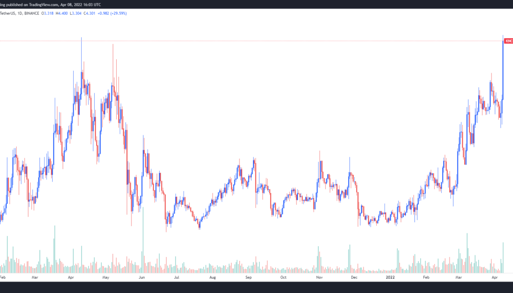 Kyber Network (KNC) soars after integrating with Uniswap v3 and Avalanche Rush Phase 2