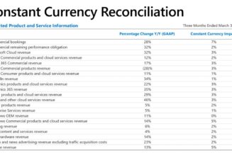 Microsoft rides the cloud, Office and Windows to sustained growth in Q3 2022