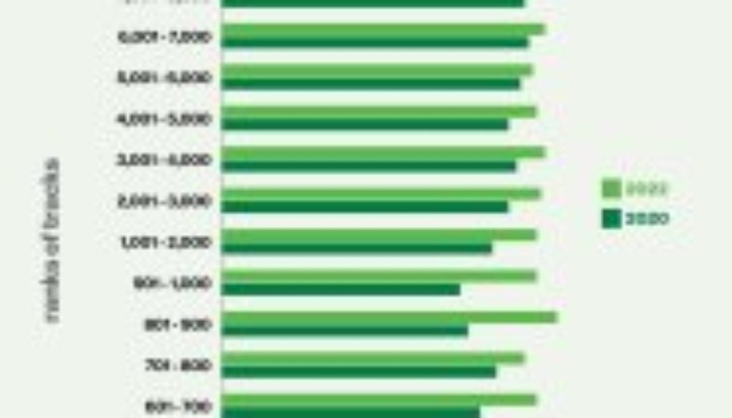 More Swift Than Dylan: How Newer Hits Overtook Classic Rock to Rule the Catalog Market