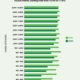 More Swift Than Dylan: How Newer Hits Overtook Classic Rock to Rule the Catalog Market