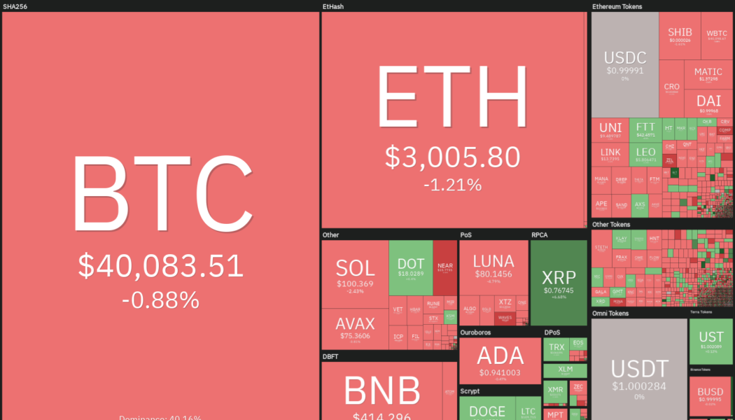 Price analysis 4/15: BTC, ETH, BNB, XRP, SOL, ADA, LUNA, AVAX, DOGE, DOT