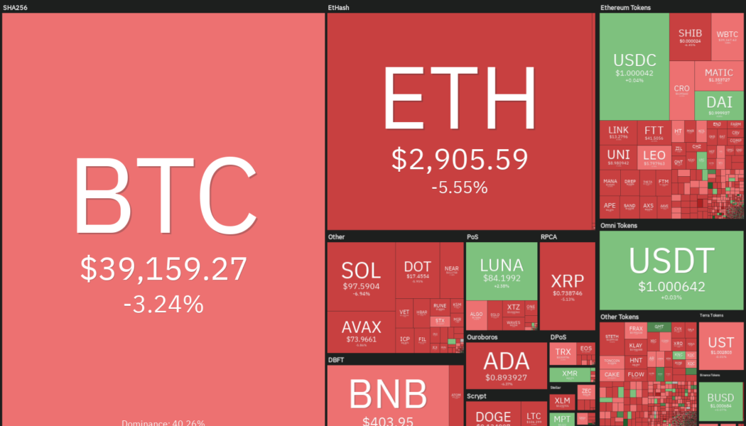 Price analysis 4/18: BTC, ETH, BNB, XRP, SOL, ADA, LUNA, AVAX, DOGE, DOT