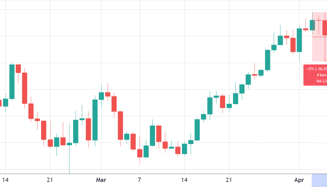 Pro traders turn into bears after Ethereum price dropped to $3,200