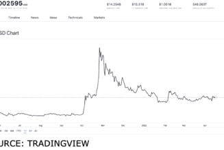 SHIB and ELON: are these Dogecoin alternatives worth getting?