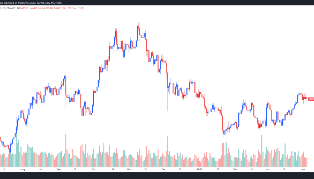 Signs of Bitcoin accumulation suggest BTC’s dip to $45K will be short-lived