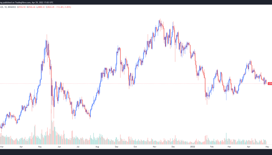 Smart money is accumulating Ethereum even as traders warn of a drop to $2.4K