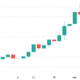 Solana NFT marketplace integration and DApp metrics shine even after SOL’s 20% drop