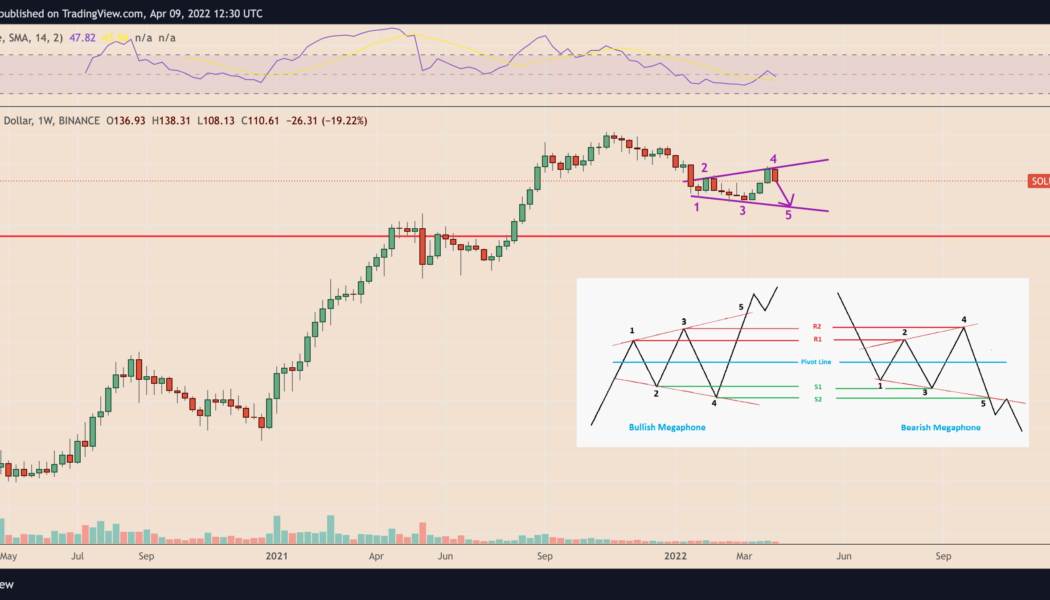 Solana risks 35% price crash with SOL price chart ‘megaphone’ pattern