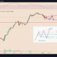 Solana risks 35% price crash with SOL price chart ‘megaphone’ pattern