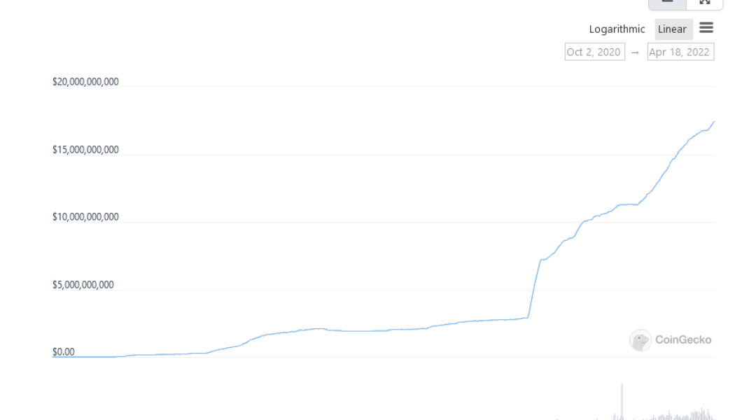 Terra’s UST flips BUSD to become third-largest stablecoin