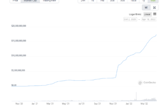 Terra’s UST flips BUSD to become third-largest stablecoin