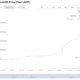 Terra’s UST flips BUSD to become third-largest stablecoin