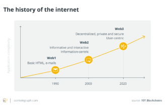 The loss of privacy: Why we must fight for a decentralized future