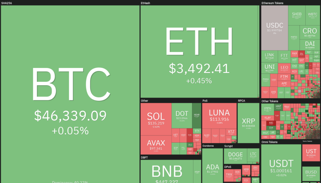 Top 5 cryptocurrencies to watch this week: BTC, VET, THETA, RUNE, AAVE