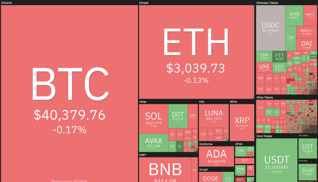 Top 5 cryptocurrencies to watch this week: BTC, XRP, LINK, BCH, FIL