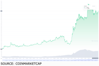 Top NFT tokens to consider on April 20: GMT, GENE and AUDIO