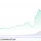 Top NFT tokens to consider on April 20: GMT, GENE and AUDIO