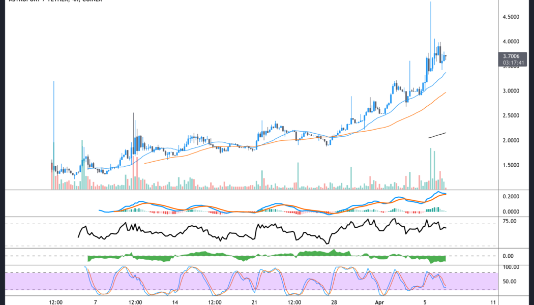 xASTRO staking and upcoming ‘Terra wars’ send Astroport price to new highs