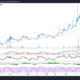 xASTRO staking and upcoming ‘Terra wars’ send Astroport price to new highs