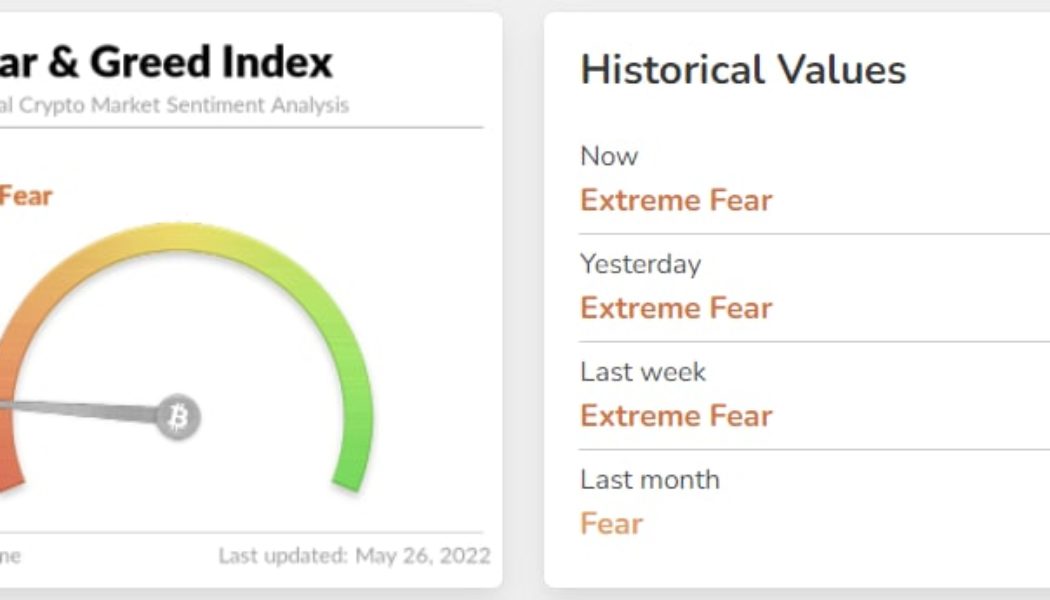 3 metrics contrarian crypto investors use to know when to buy Bitcoin