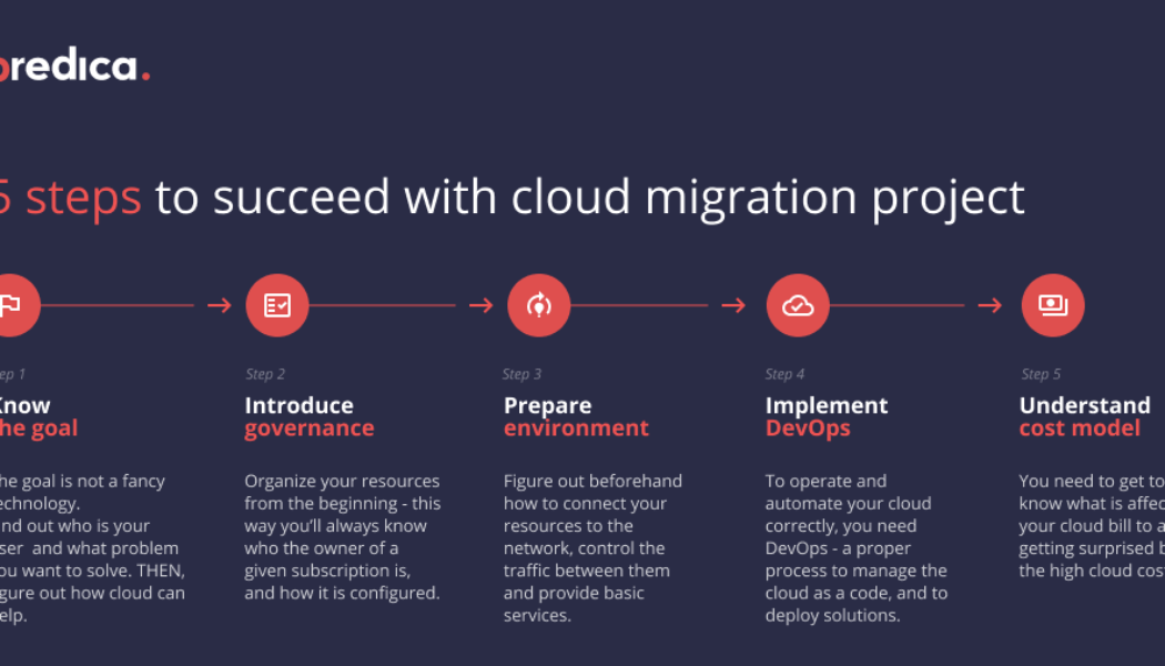 5 Steps to Create a Cloud Migration Strategy for Your Business