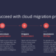 5 Steps to Create a Cloud Migration Strategy for Your Business