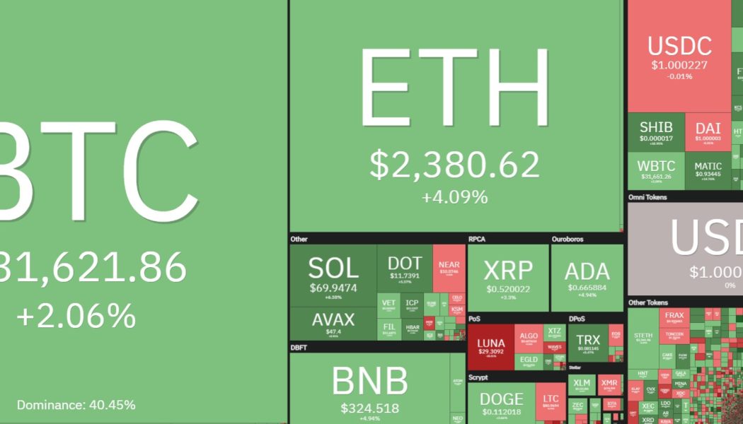 Altcoins stage a relief rally while Bitcoin traders decide whether to buy the dip