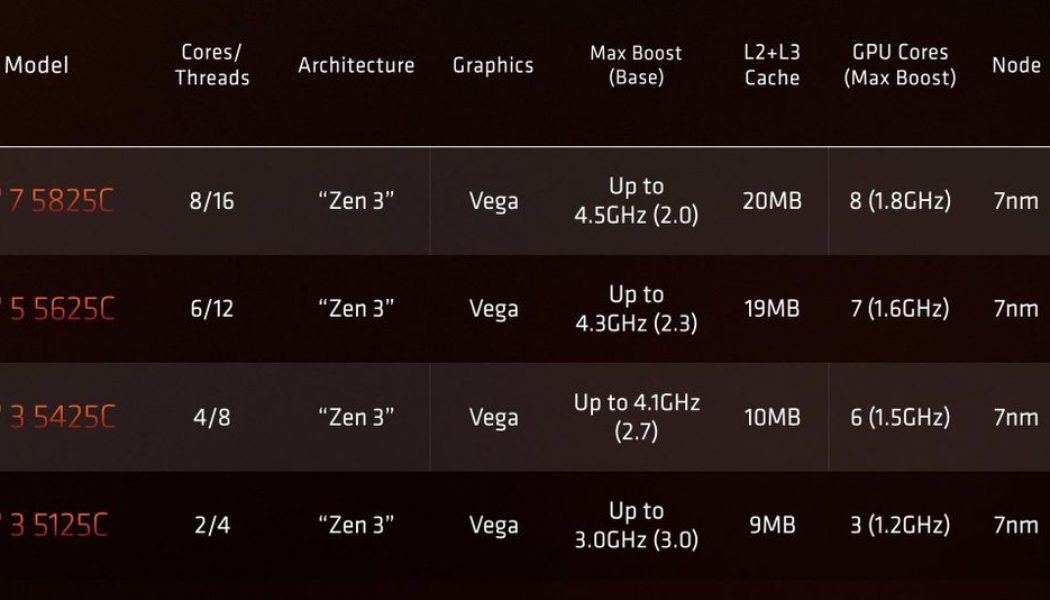 AMD is finally putting its best CPU cores in Chromebooks with Ryzen 5000 C-Series