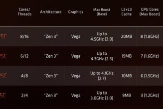 AMD is finally putting its best CPU cores in Chromebooks with Ryzen 5000 C-Series