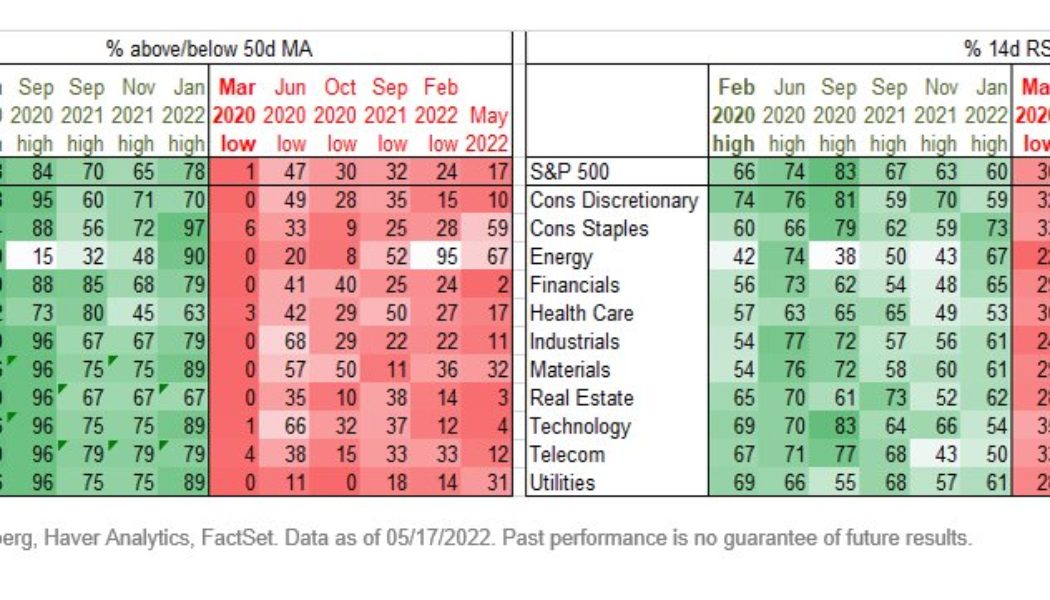 Analysts note parallels with March 2020: Will this time be different?