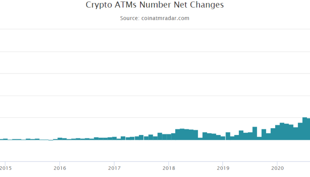 Bitcoin ATM installation slowdown continues for 4th month in 2022