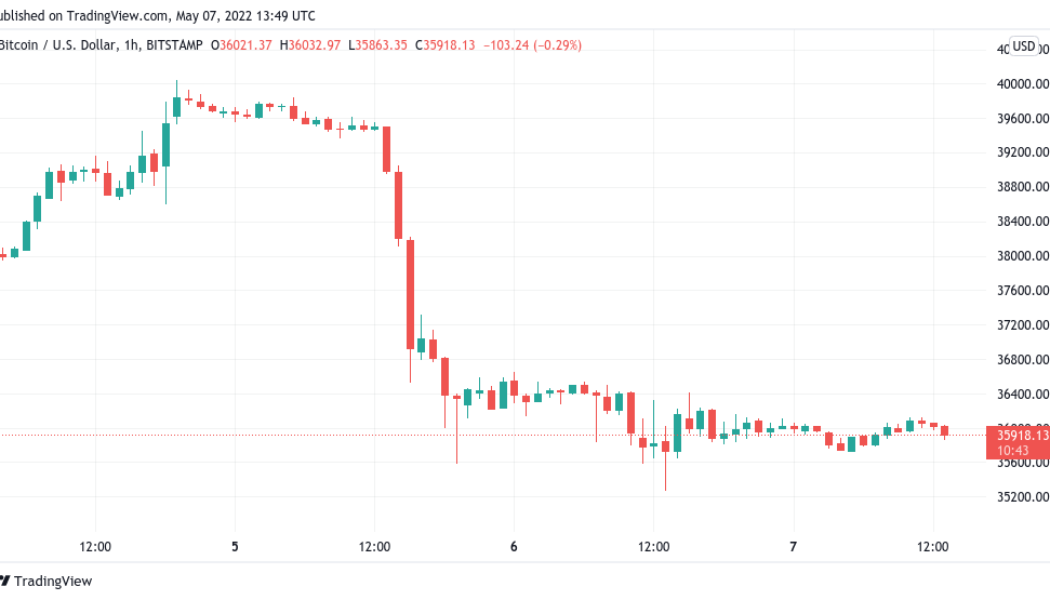 Bitcoin clings to $36K as data suggests BTC price sell-off came from short-term holders