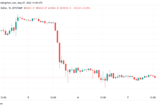 Bitcoin clings to $36K as data suggests BTC price sell-off came from short-term holders