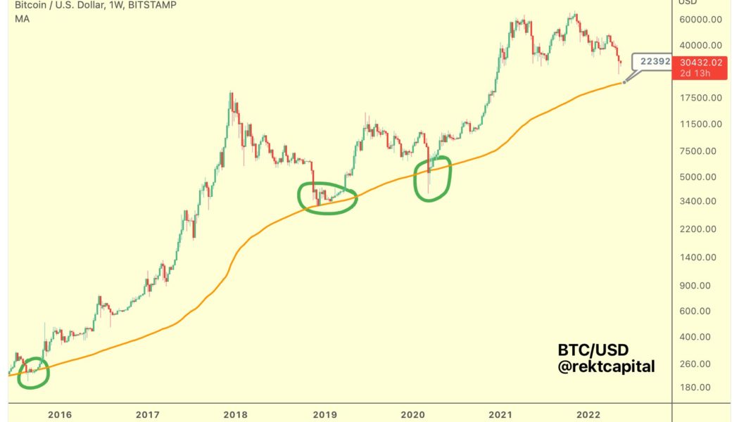 Bitcoin ‘death cross’ data hints 43% drop due in BTC price bear market