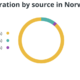 Bitcoin mining in Norway gets the green light as the proposed ban rejected