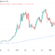 Bitcoin price may bottom at $15.5K if it retests this lifetime historical support level