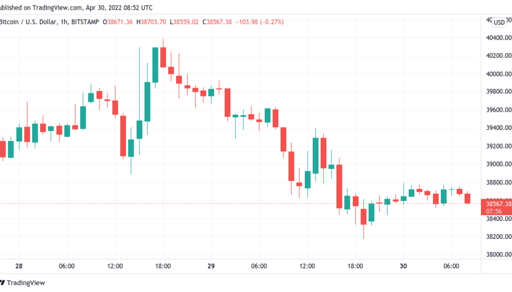 Bitcoin retreats toward $38K after Friday sparks losses for ‘nearly everything’ outside China