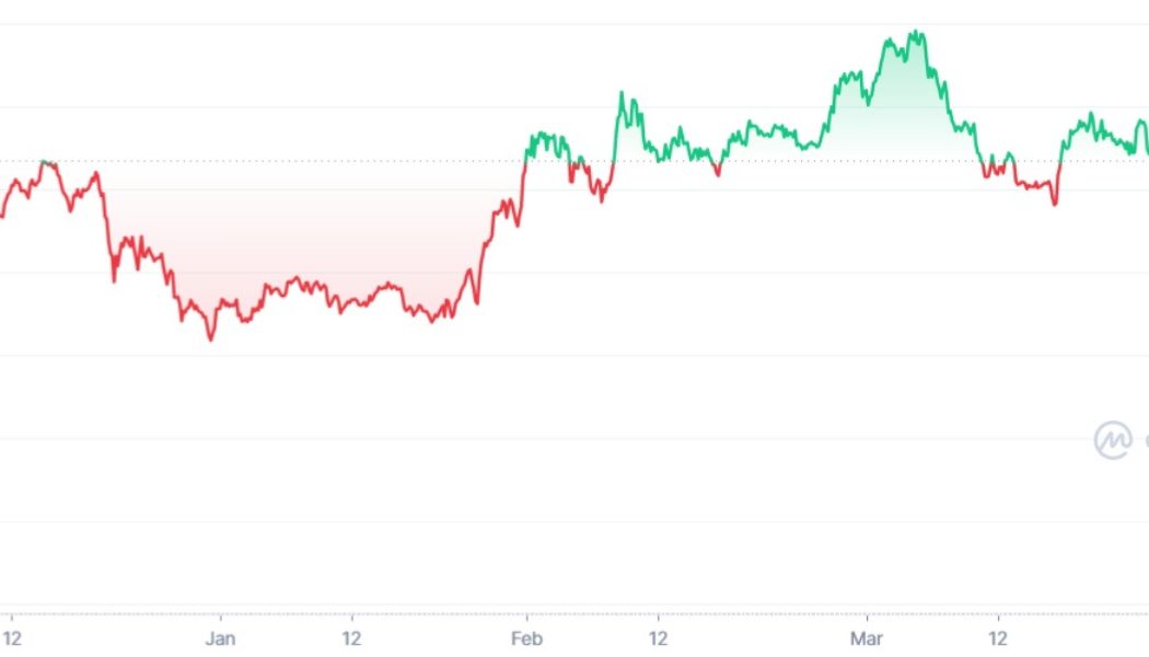 Breaking: Do Kwon proposes Terra revival, including token redistribution plan