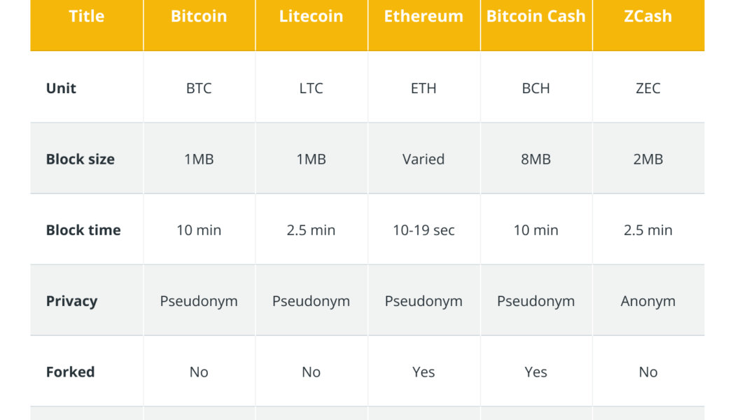 Can a lesson in bimetallism help the long-term stability of Bitcoin and privacy coins?